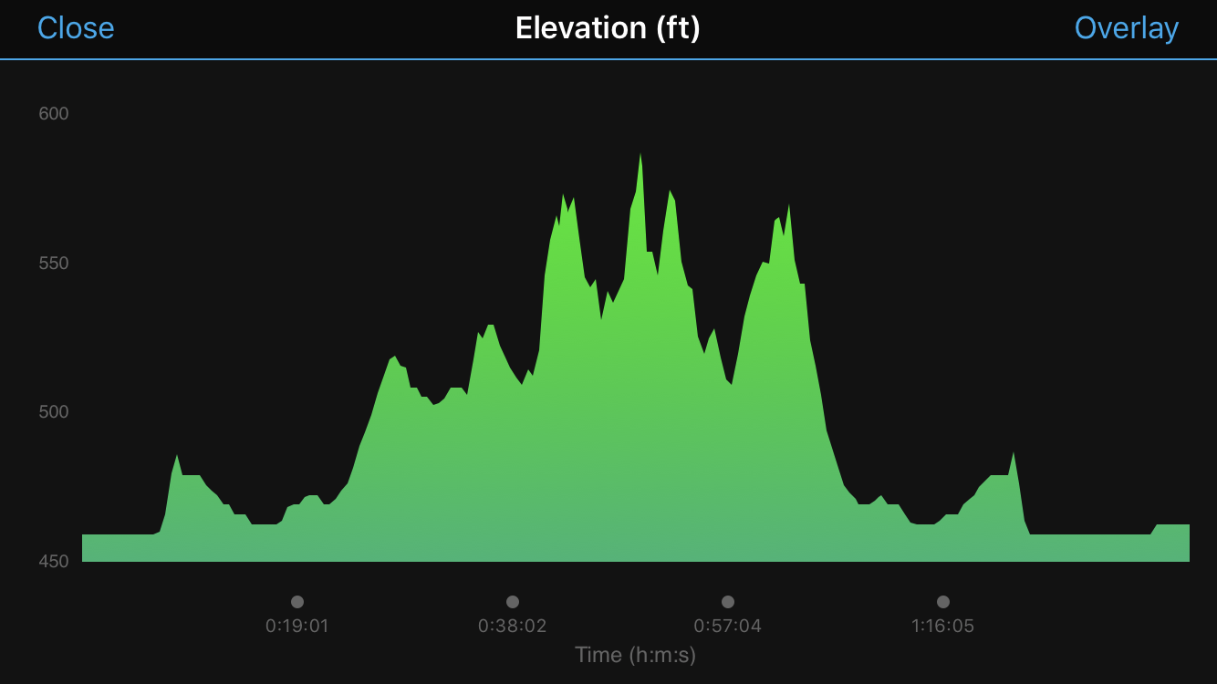 hills